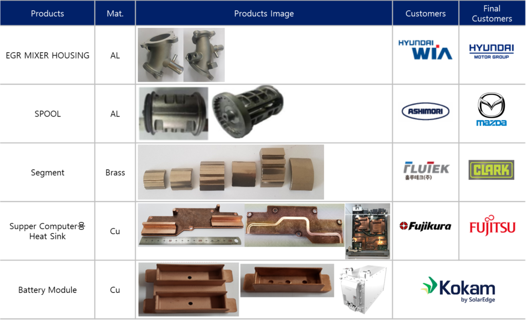 CASTMAN Products List