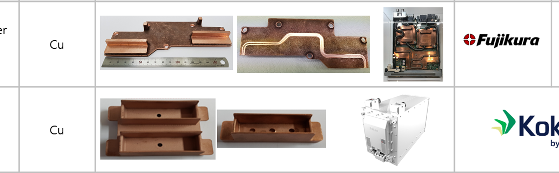 Cu products developments