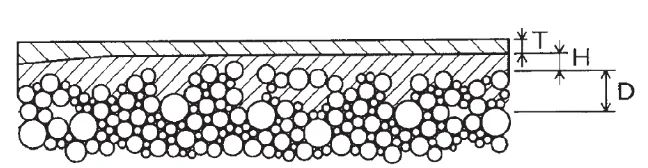 6 Cross-sectional view of surface region of sand core with surface coating H shows first coating layer; T is second coating layer; D is core body