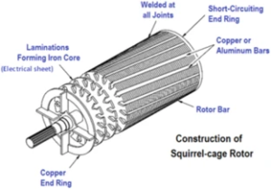 Al Alloys and Manufacturing Processes for Lightweight Applications in Electric Vehicles
