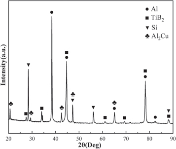 Figure 3. XRD spectra of die-cast 4 wt%TiB2/Al-Si-Cu-Zn composite.