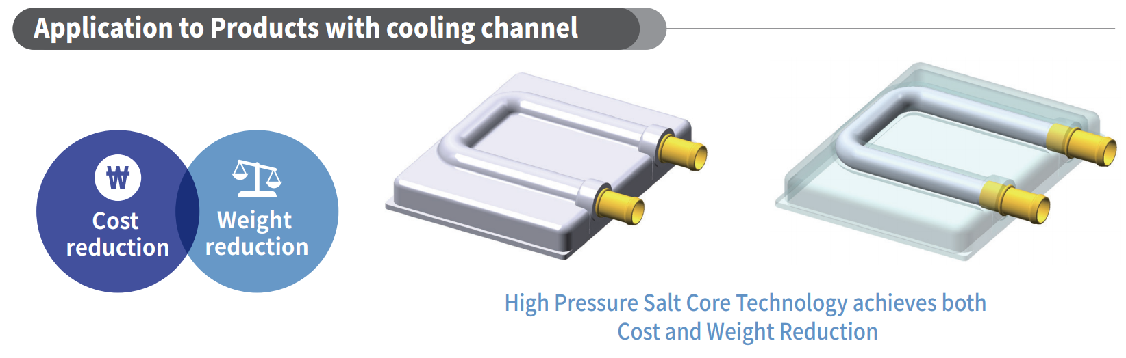 Application to Products with cooling channel