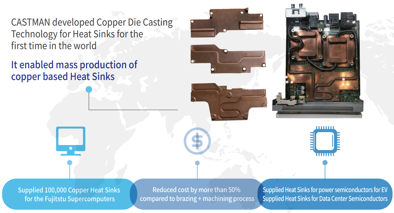 Copper Die Casting For Heat Sink