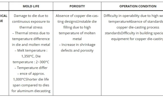 Copper Die-casting Solutions