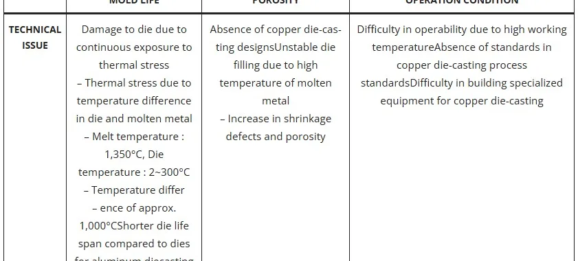 Copper Die-casting Solutions