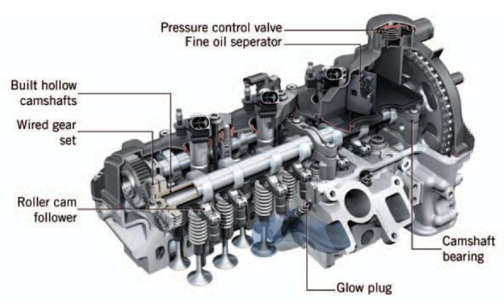 Cylinder head with attachment parts
