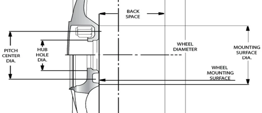 Design, Development and Analysis Wheel Rim by using Composite Material