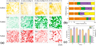 Design of Non-Heat Treatable High Pressure Die Casting Al Alloys: A Review