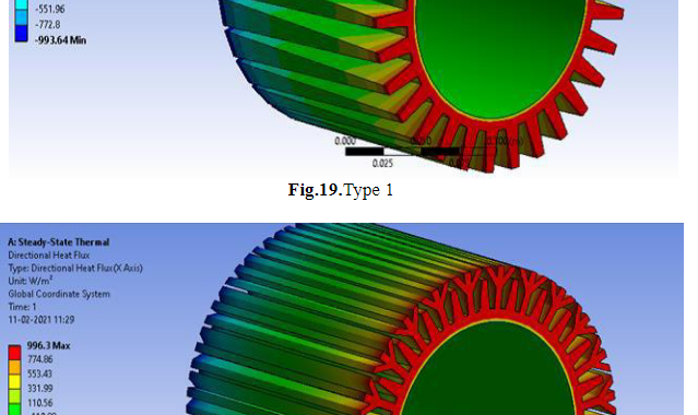Directional Heat Flux