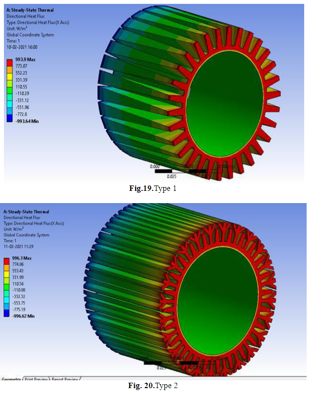 Directional Heat Flux