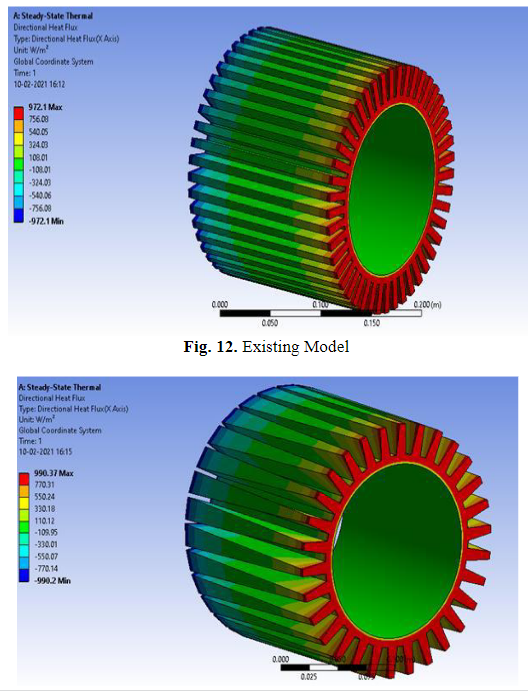 Directional Heat Flux