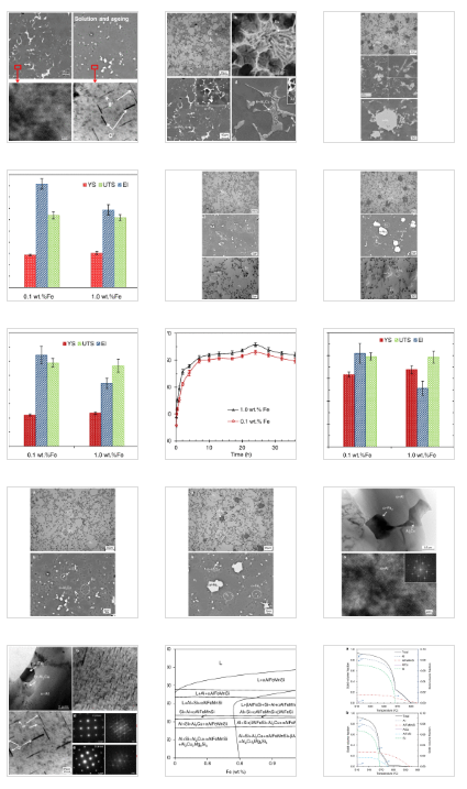 Effect of heat treatment and Fe content on the microstructure and mechanical properties of die-cast Al–Si–Cu alloys