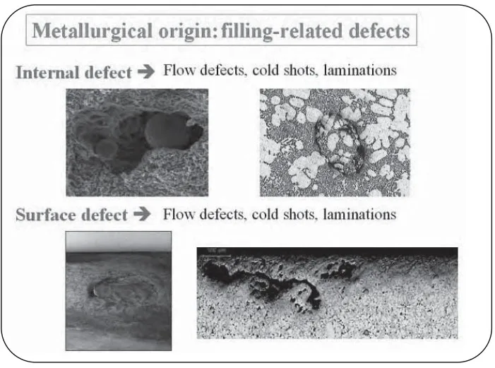 Example of filling-related internal and surface
defects.