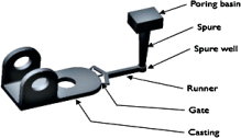 Experimental and simulation analysis on multi-gate variants in sand casting process Fig1