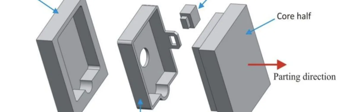 FIGURE 1: SCHEMATIC OF A DIE CASTING DIE [1]