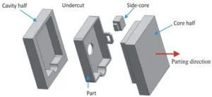 FIGURE 1: SCHEMATIC OF A DIE CASTING DIE [1]