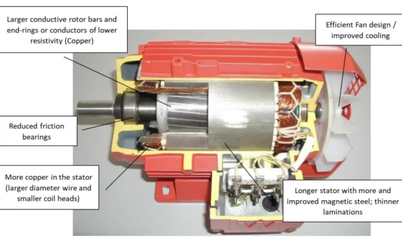 FIGURE 3: HIGH EFFICIENCY INDUCTION MOTOR IMPROVEMENTS (SOURCE ISR-UC)