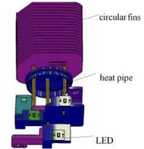 Fig .4 Thermal management of LED head lamp