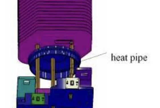 Fig .4 Thermal management of LED head lamp