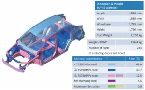 Fig. 1 Body-in-white, main specifications, and material constitution of base vehicle