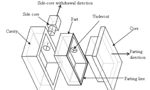 Fig. 1 Die-casting process