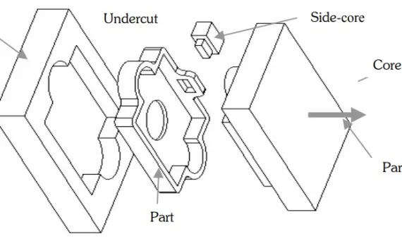 Fig. 1: Die-casting process terminology.