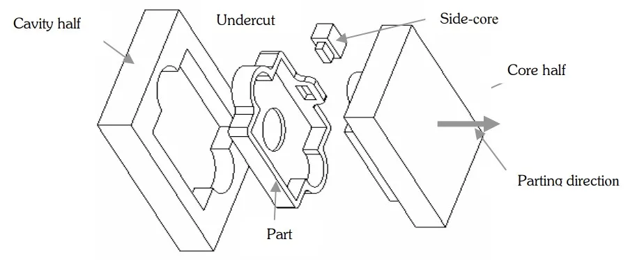 Fig. 1: Die-casting process terminology.