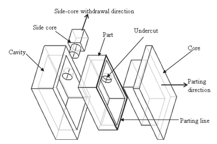 Fig. 1 Die-casting process