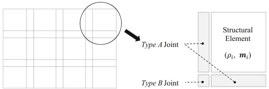 Fig. 1 Domain discretization and two different joint elements