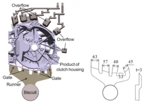 Fig. 1 Gating system design of clutch housing