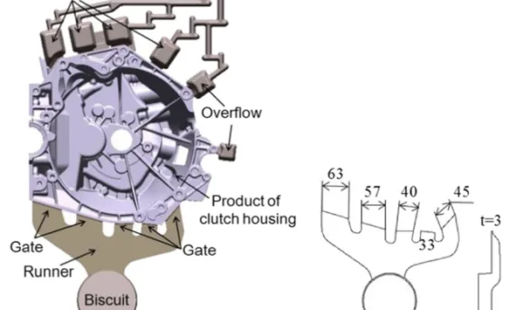 Fig. 1 Gating system design of clutch housing