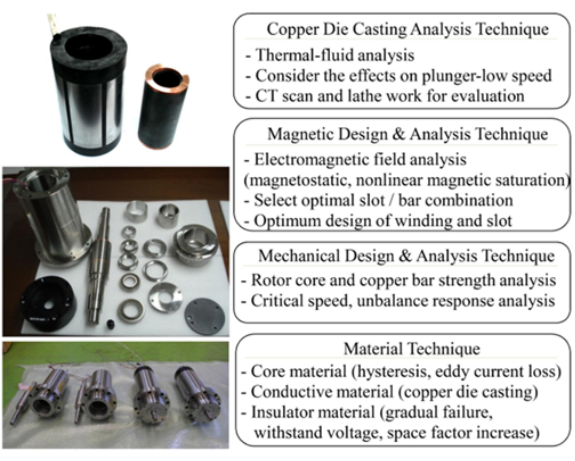 Fig. 1 The several techniques for copper die casting induction motor