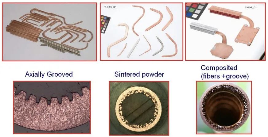 Fig. 1 Types of heat pipes