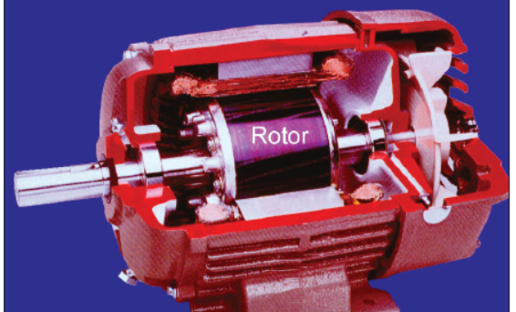 Fig. 1 – Exploded view of typical induction motor. The die cast aluminum end ring with cast fan blades is visible on the rotor. The mulitple conductor bars connecting the end rings are contained within the iron laminations.