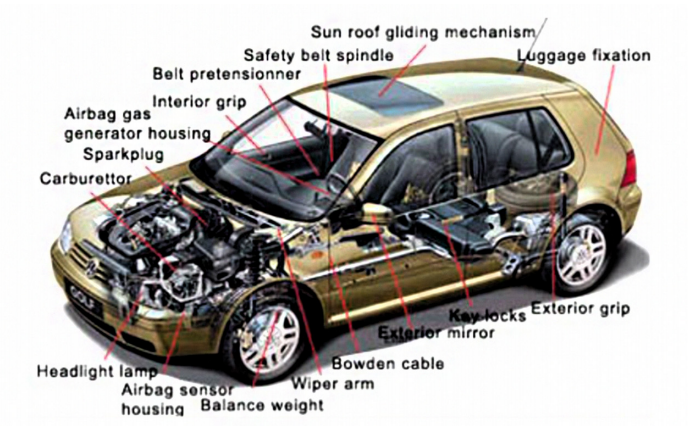 Fig. 1. Aluminium Die Cast Parts.