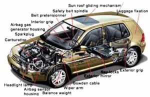 Fig. 1. Aluminium Die Cast Parts.