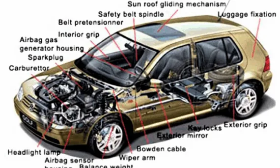 Fig. 1. Aluminium Die Cast Parts.