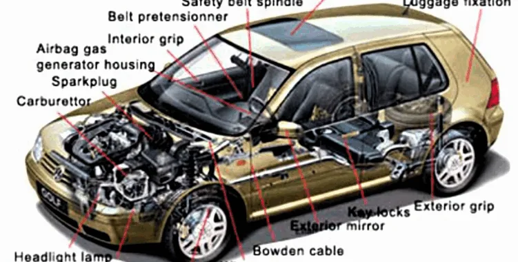 Fig. 1. Aluminium Die Cast Parts.