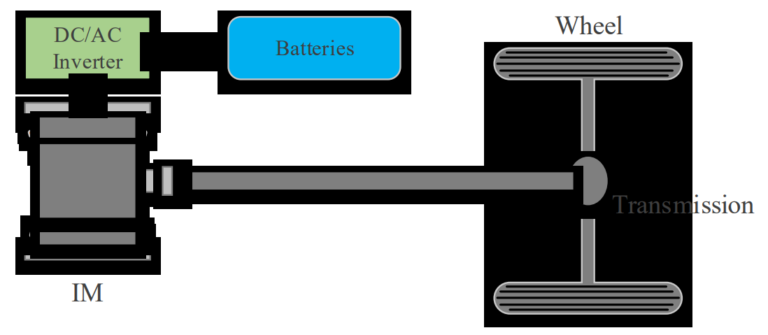 Fig. 1. Basic configuration of the transmission system for small commercial EV.