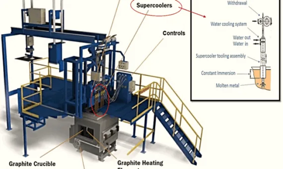 Fig. 1. Schematic of Continuous Rod Casting Machine