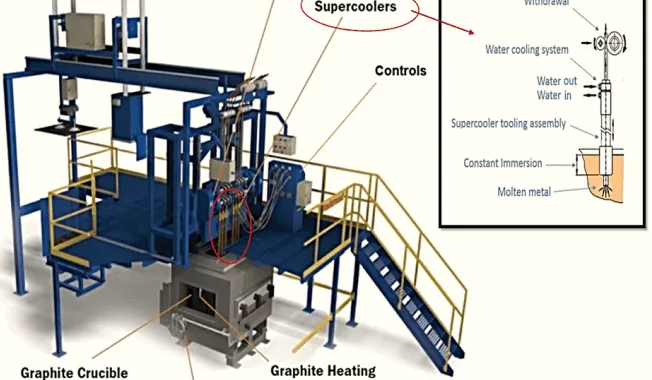 Fig. 1. Schematic of Continuous Rod Casting Machine