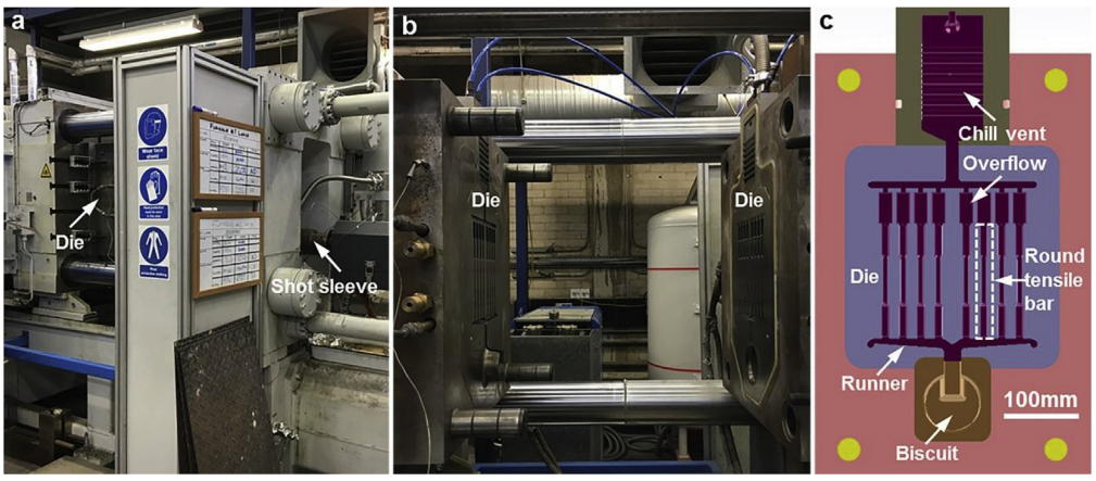 Fig. 1. (a) Cold chamber high pressure die casting machine and (b) dieeset in the machine, and (c) cross section of dieeset showing the round tensile test bars casted by the die.