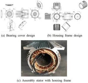 Fig. 10 2.2-kW induction motor stator with frame