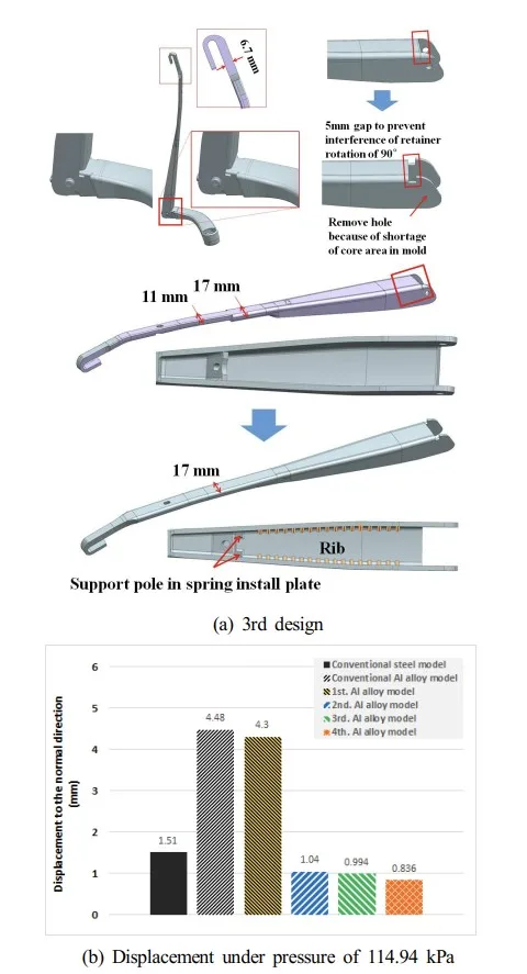 Fig. 10 4th. design changed for Al alloy window wiper