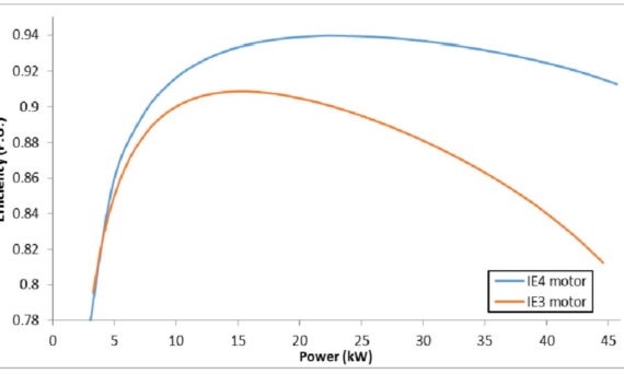 Fig. 10. Efficiency versus output Power comparison