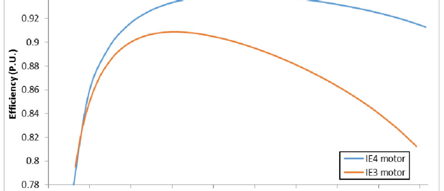 Fig. 10. Efficiency versus output Power comparison