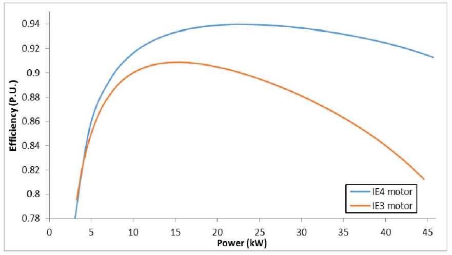 Fig. 10. Efficiency versus output Power comparison