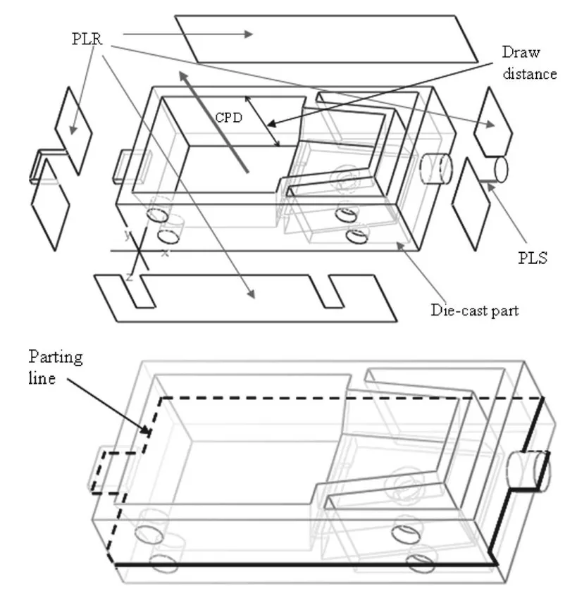 Fig. 11 Parting line identification