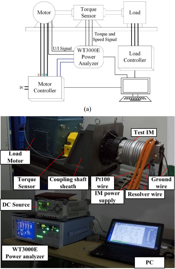 Fig. 11.  Experimental setup diagram and photograph: (a) Experimental setup diagram; (b) Photograph of experimental platform.