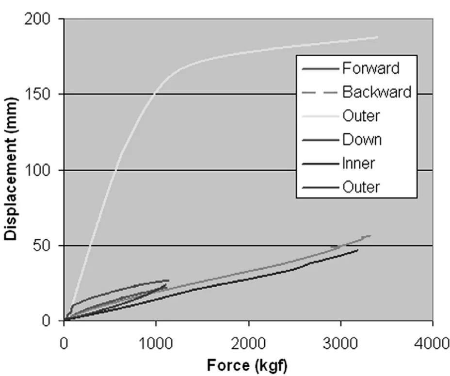 Fig. 12 Strength test results